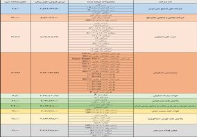 معدنی ها و فلزی ها پیشتاز معاملات شدند