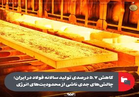 کاهش ۵.۷ درصدی تولید سالانه فولاد در ایران؛ چالش‌های جدی ناشی از محدودیت‌های انرژی