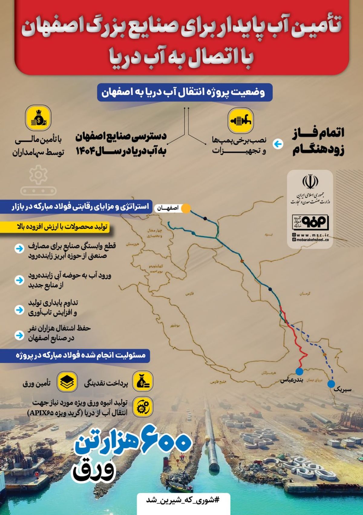 فولادینفو: تامین آب پایدار برای صنایع بزرگ اصفهان با اتصال به آب دریا