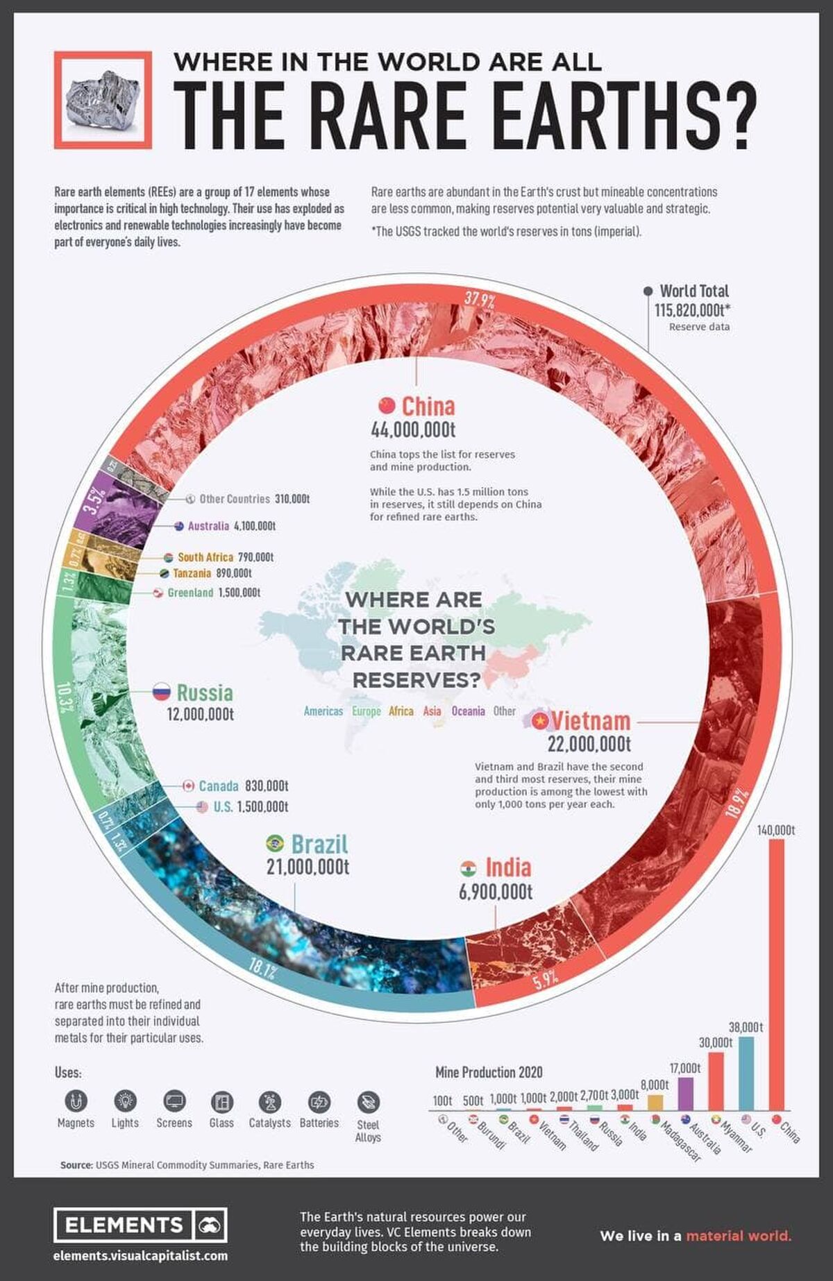 فلزات نادر خاکی چیست؟