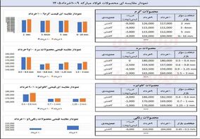 چگونه فولاد مبارکه حباب بازار آزاد را مهار کرد ؟