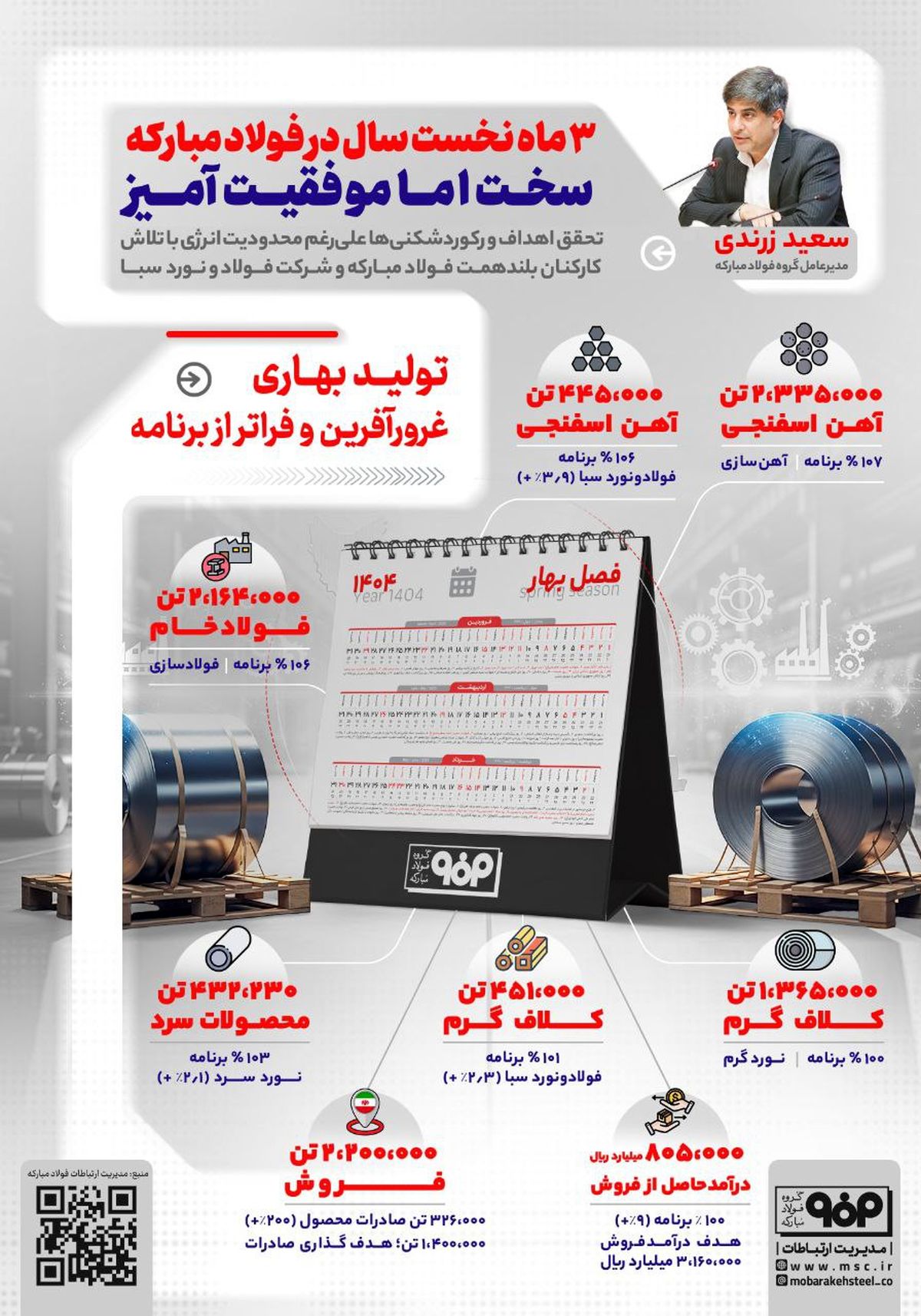 فولادینفو: ۳ ماه نخست سال در فولاد مبارکه؛ سخت اما موفقیت آمیز