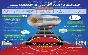 فولادینفو: حمایت از جریان تولید در فولاد مبارکه