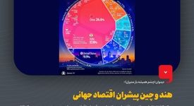 مرکز ثقل اقتصاد جهان به آسیا منتقل شد؛هند و چین پیشران اقتصاد جهانی