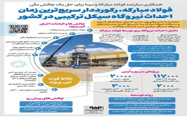 فولاد مبارکه، رکورددار سریع‌ترین زمان احداث نیروگاه سیکل ترکیبی در کشور 