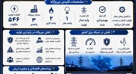 انرژی برای تولید، سرمایه‌گذاری برای آینده