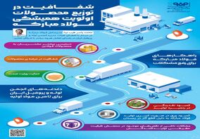 فولادینفو: شفافیت در توزیع محصولات، اولویت همیشگی فولاد مبارکه 
