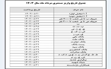 تاریخ پرداخت حقوق بازنشستگان تامین اجتماعی اعلام شد

