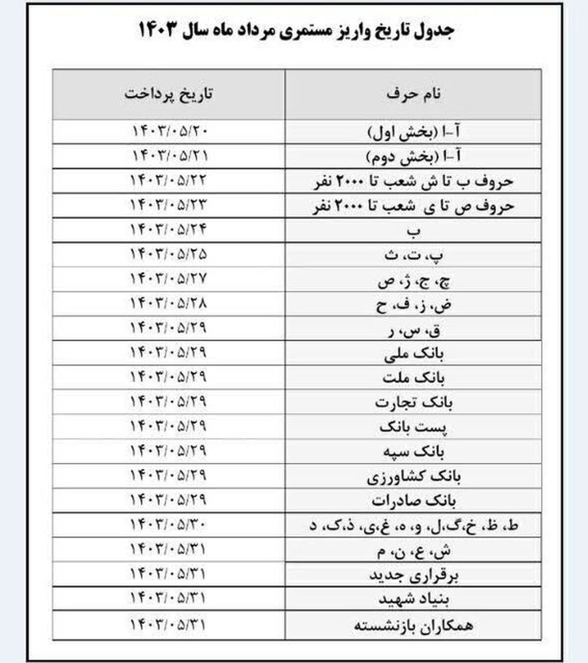 تاریخ پرداخت حقوق بازنشستگان تامین اجتماعی اعلام شد

