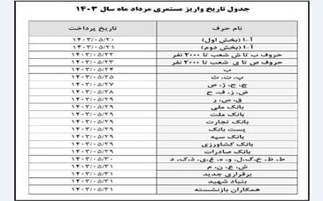 تاریخ پرداخت حقوق بازنشستگان تامین اجتماعی اعلام شد

