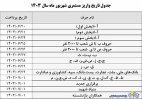 جدول واریزی علی الحساب به حساب حقوق بازنشستگان

