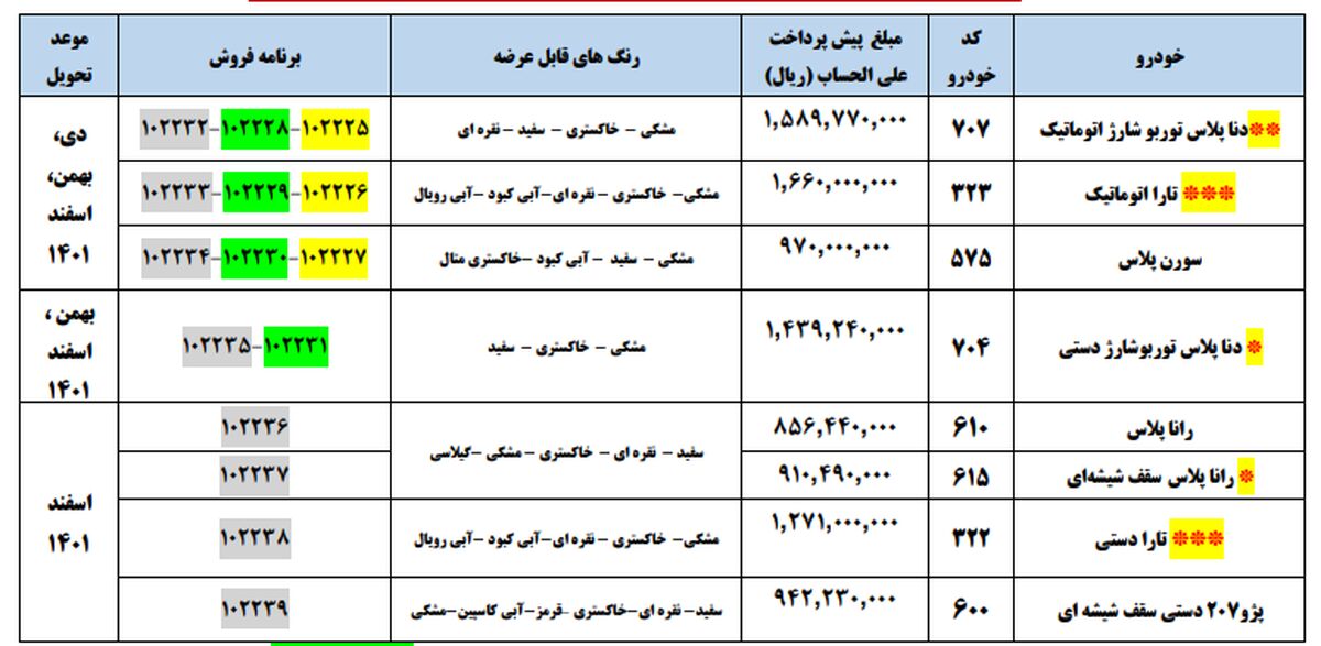 طرح پیش فروش یک‌ساله ۸ محصول ایران خودرو آغاز شد