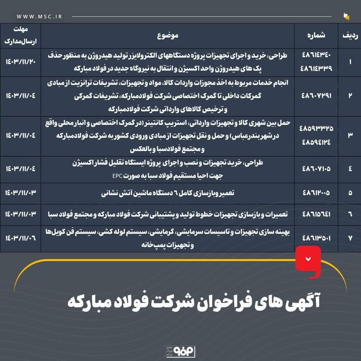 آگهی های فراخوان شرکت فولاد مبارکه