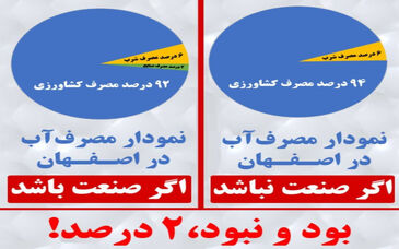 زاینده‌رود با تعطیلی صنایع احیا می‌شود؟