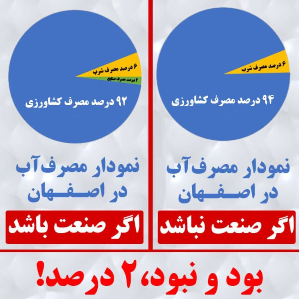 زاینده‌رود با تعطیلی صنایع احیا می‌شود؟