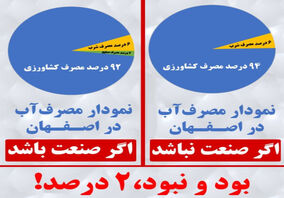 زاینده‌رود با تعطیلی صنایع احیا می‌شود؟