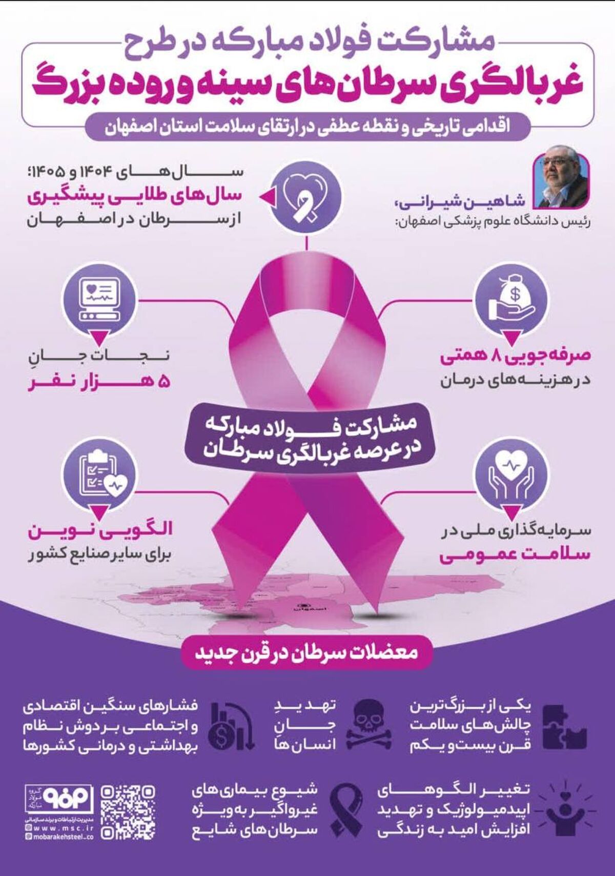 فولادینفو: مشارکت فولادمبارکه در طرح غربالگری سرطان های سینه و روده بزرگ