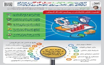 فولادینفو: تدوین برنامه تولید سال ۱۴۰۴ بر مبنای نیازهای بازار، عاملی برای جلوگیری از واردات

