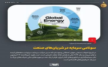 دیدوان (چشم همیشه باز مدیران)سونامی سرمایه در شریان‌های صنعت