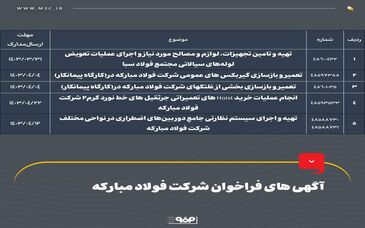 آگهی های فراخوان شرکت فولاد مبارکه