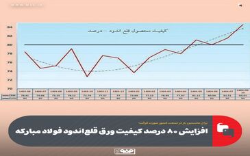 ارتقای کیفیت ورق قلع‌اندود فولاد مبارکه به بالای 80 درصد