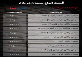 قیمت جدید سیمان امروز ۱۹ تیر ۱۴۰۳ مشخص شد/ بازار استارت گرانی را زد؟ + جدول

