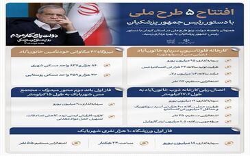 اینفومس:  افتتاح ۵ طرح ملی شرکت ملی مس با دستور رئیس‌جمهور و حضور وزیر صمت

