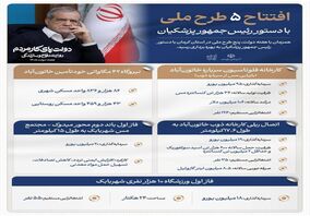 اینفومس:  افتتاح ۵ طرح ملی شرکت ملی مس با دستور رئیس‌جمهور و حضور وزیر صمت

