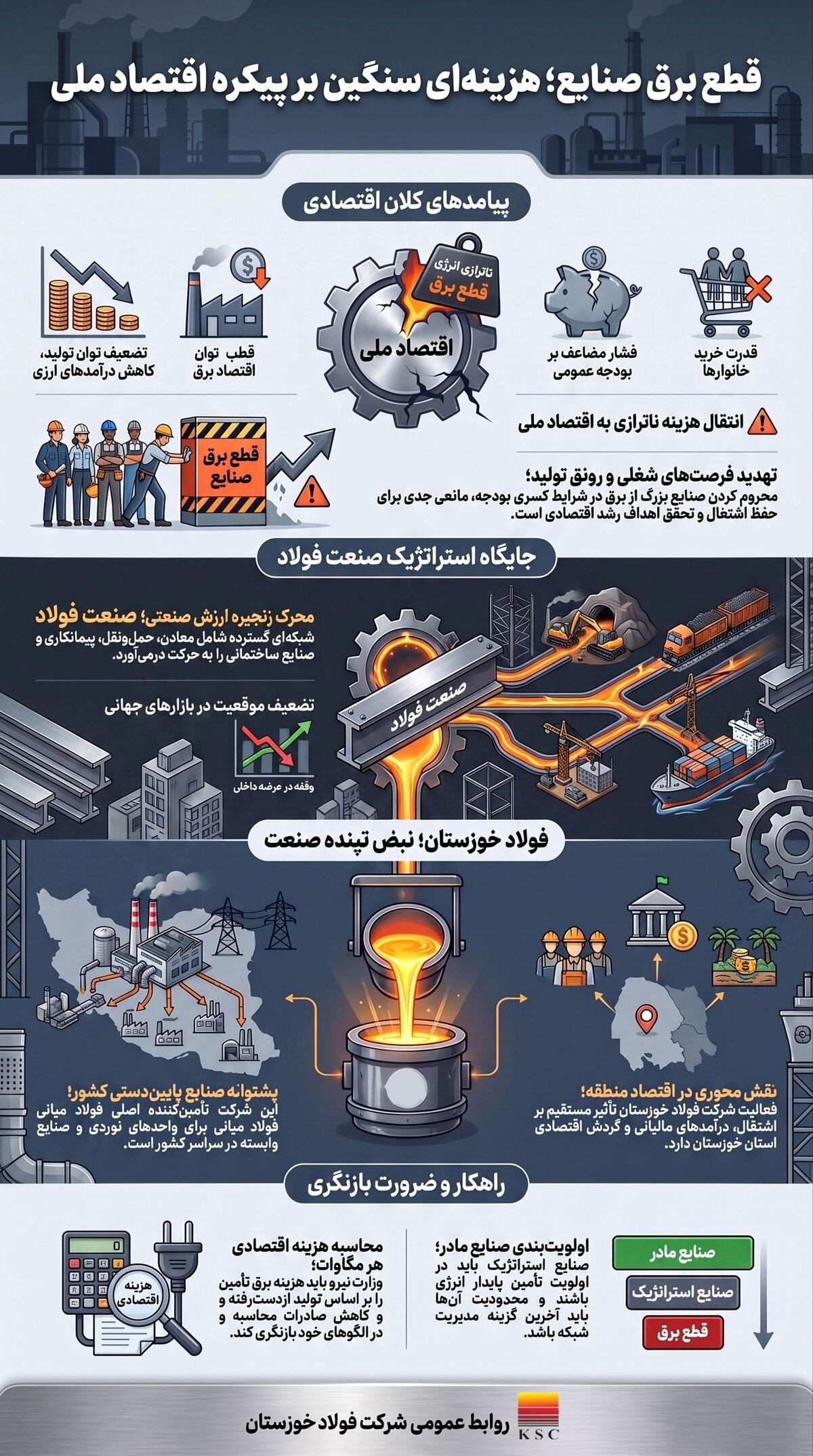 قطع برق صنعت؛ تصمیمی با هزینه ملی
