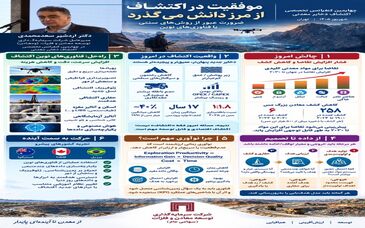 اینفوگرافی: چکیده سخنرانی دکتر اردشیر سعدمحمدی در چهارمین دوره کنفرانس اکتشاف استیل پرایس
