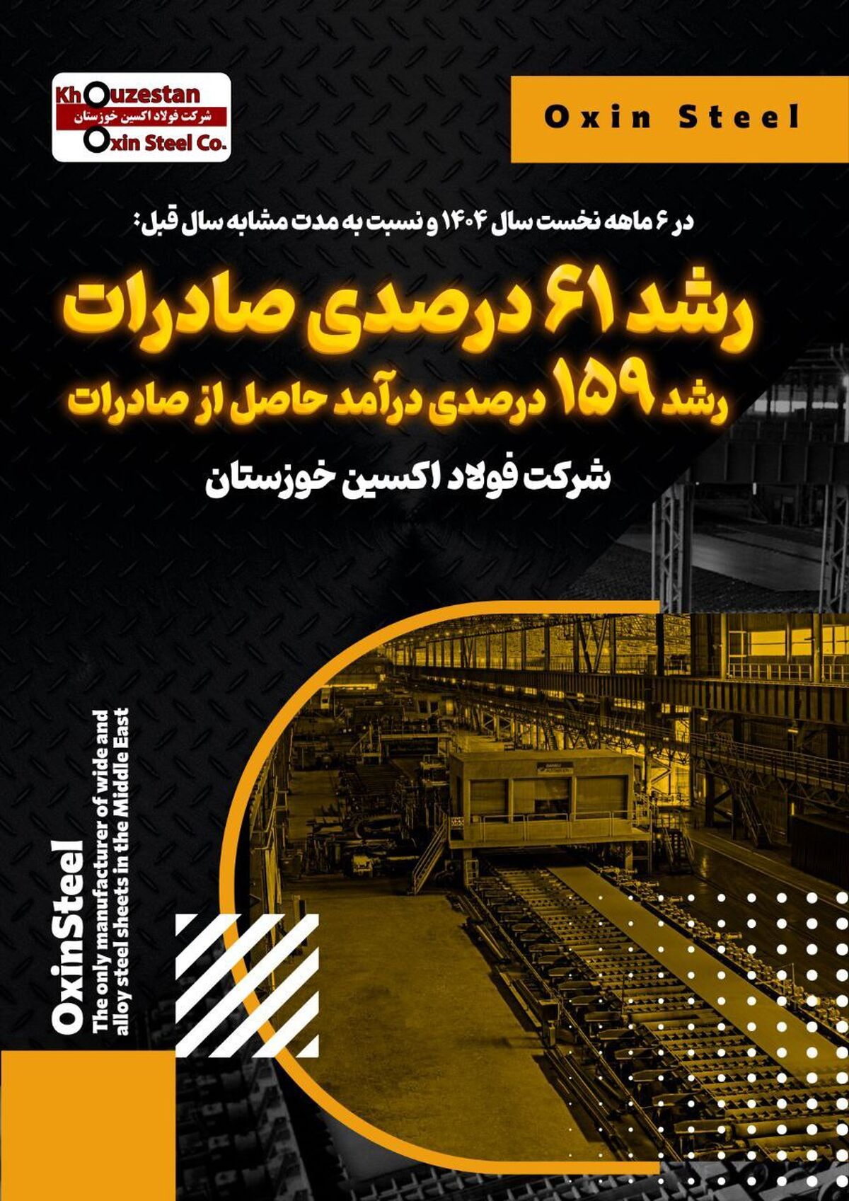 رشد ۶۱ درصدی صادرات و رشد ۱۵۹ درصدی درآمد حاصل از صادرات در فولاد اکسین خوزستان