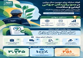 فولاد مبارکه برای دومین سال پیاپی در جمع برگزیدگان جهانی ایمنی و سلامت

