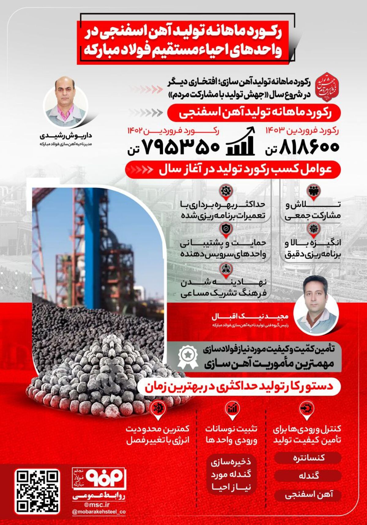 فولادینفو: رکورد ماهانه تولید آهن اسفنجی در واحدهای احیاء مستقیم فولاد مبارکه
