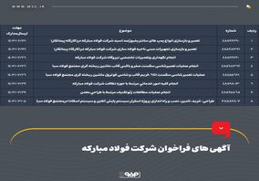 آگهی های فراخوان شرکت فولاد مبارکه
