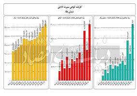 طلا از نوسانات ۲۰۲۴ تا چشم‌‌‌انداز ۲۰۲۵

