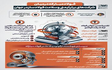 فولادینفو: فولادمبارکه در میان شرکت های برتر ایمنی و سلامت فولادساز در جهان
