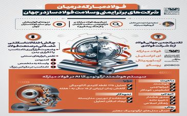 فولادینفو: فولادمبارکه در میان شرکت های برتر ایمنی و سلامت فولادساز در جهان