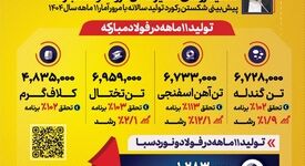 فولادینفو: کارنامه درخشان فولاد‌مبارکه در حوزه تولید و تحقق برنامه‌ها