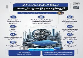فولادینفو: پروژه های اولویت دار در گروه فولاد مبارکه در سال ۱۴۰۴