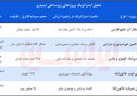 چگونه ایمیدرو بحران انرژی را به فرصت تبدیل می‌کند؟

