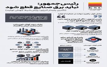 نباید برق صنایع قطع شود؛ تاکید رئیس‌جمهور بر پشتیبانی از تولید/ از وعده تامین برق صنایع تا بازسازی فولاد خوزستان