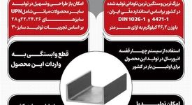 اینفوگرافی: برای نخستین بار در کشور/تولید ناودانی فولادی گرم نوردیده نمره ۳۰ در ذوب‌آهن اصفهان