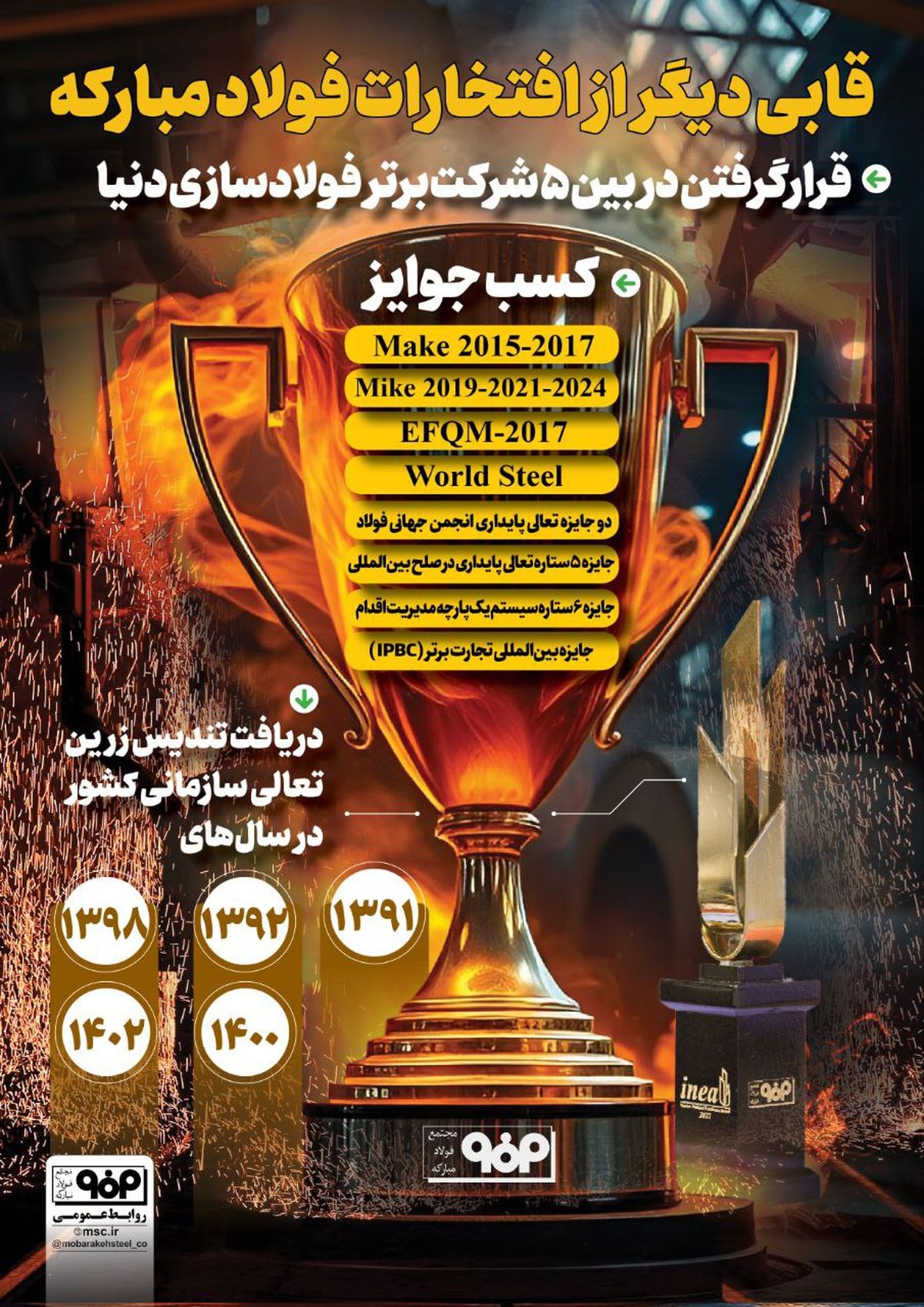 فولادینفو: قابی دیگر از افتخارات فولاد مبارکه