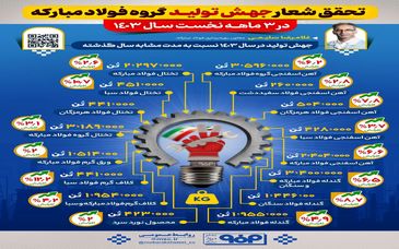 فولادینفو: تحقق شعار جهش تولید گروه فولاد مبارکه در ۳ ماهه نخست سال ۱۴۰۳