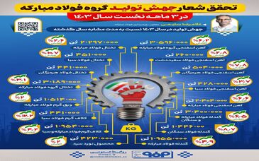 فولادینفو: تحقق شعار جهش تولید گروه فولاد مبارکه در ۳ ماهه نخست سال ۱۴۰۳