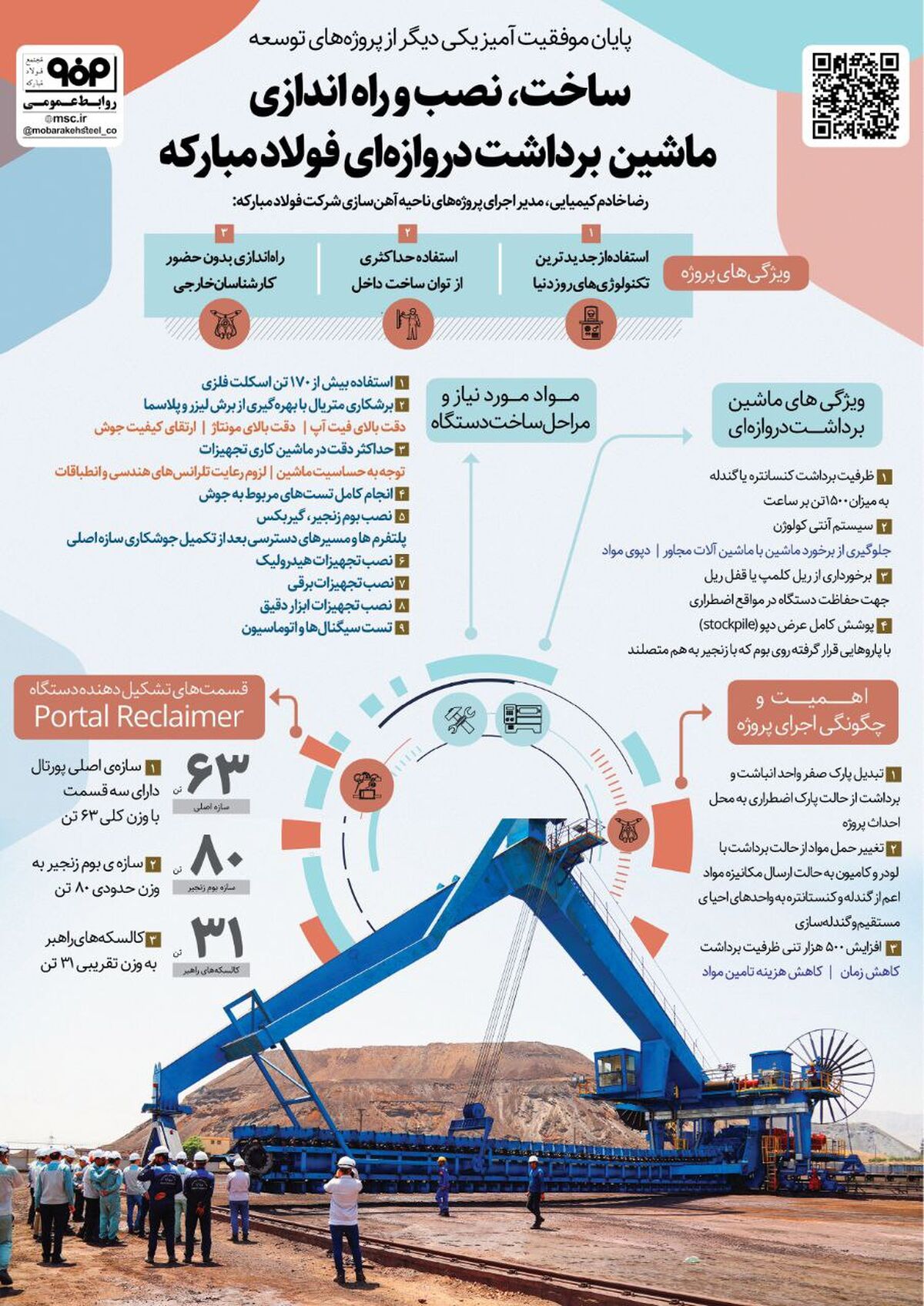 ساخت، نصب و راه‌اندازی ماشین برداشت دروازه‌ای فولاد مبارکه