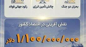 رکوردشکنی فولاد مبارکه در سال سخت ۱۴۰۴؛ خلق بیش از ۱.۱ میلیارد دلار ارزش اقتصادی