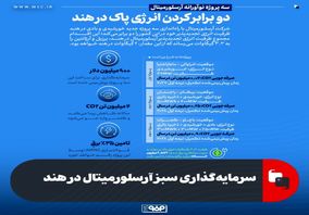 سرمایه‌گذاری سبز آرسلورمیتال در هند