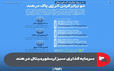 سرمایه‌گذاری سبز آرسلورمیتال در هند