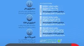 سرمایه‌گذاری سبز آرسلورمیتال در هند